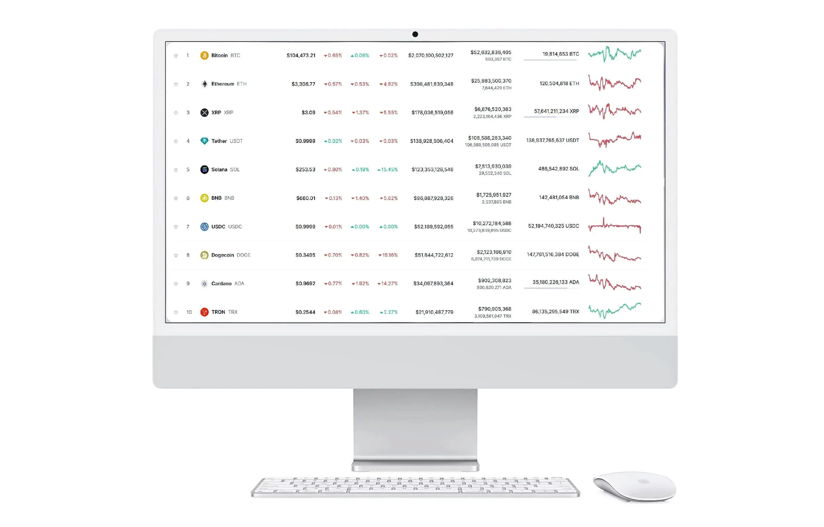 Sfrundamolu inversión digital en España